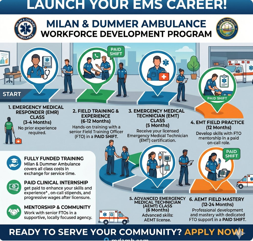 Workforce Development Career Steps
